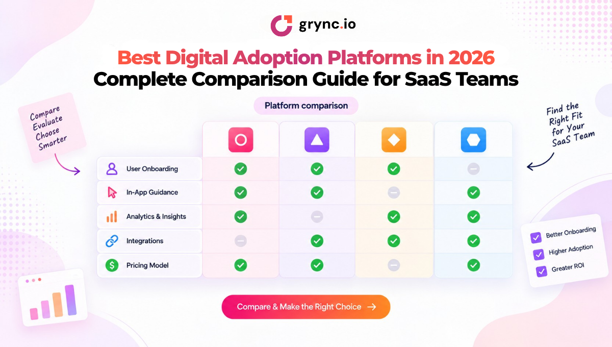 Saas Features Table Best Digital Adoption Platforms in 2026: Complete Comparison Guide for ...
