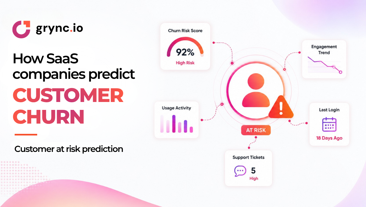 How SaaS Companies Predict Customer Churn | Grync.io Insights
